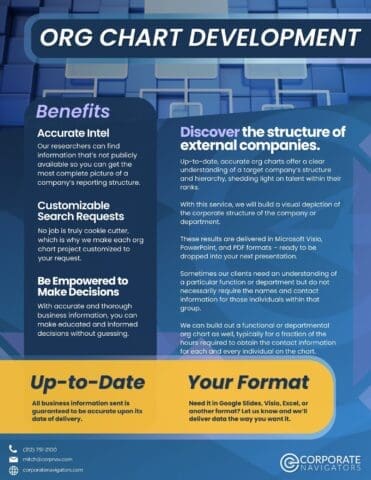 org chart development