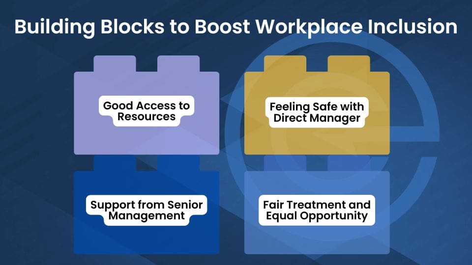 building blocks to boost workplace inclusion corporate navigators