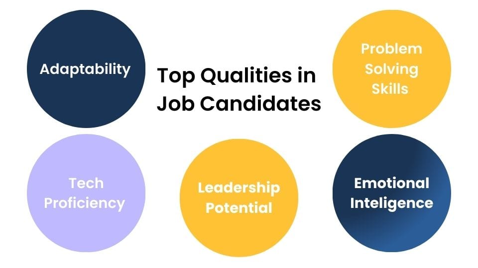 top qualities in job candidates job candidate qualities