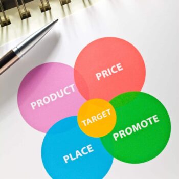 marketing venn diagram product price place promote