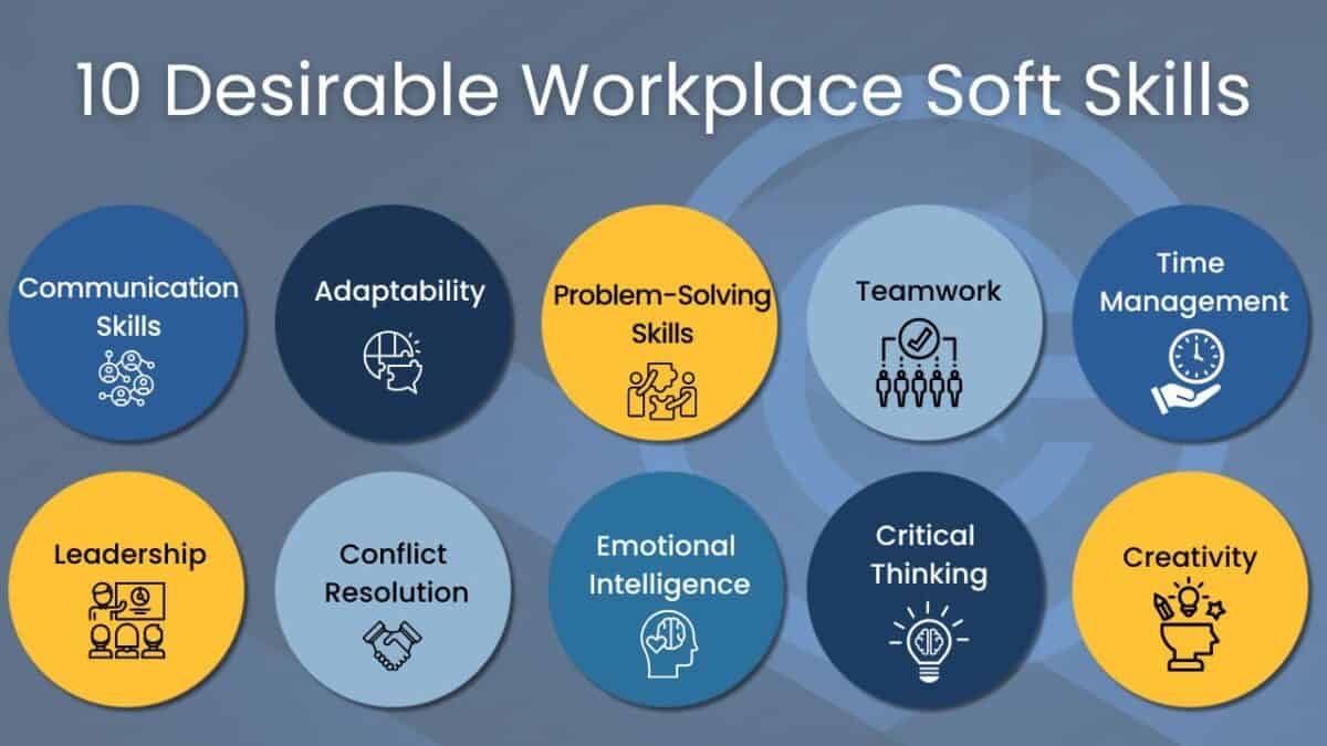 infographic 10 desirable workplace soft skills